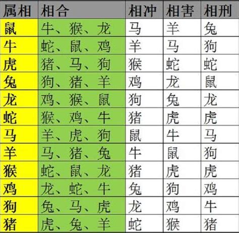 生肖六合查詢|生肖配对（根据十二属相之间相合、相冲、相克、相害。